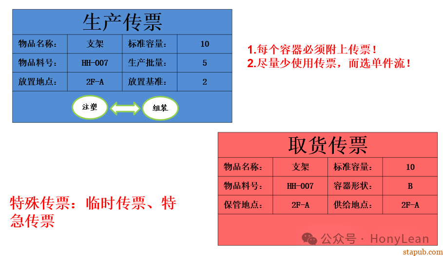 降本增效|推行精益生产四个妙招 降本增效|推行精益生产四个妙招