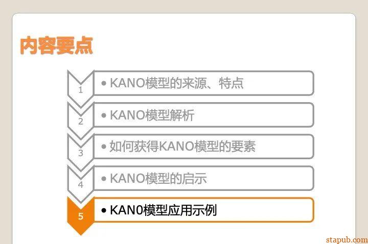 顾客满意评价的最佳方法,KANO模型实战应用 顾客满意评价的最佳方法,KANO模型实战应用