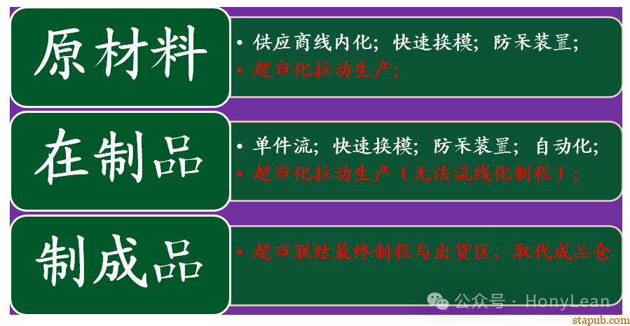 降本增效|推行精益生产四个妙招 降本增效|推行精益生产四个妙招