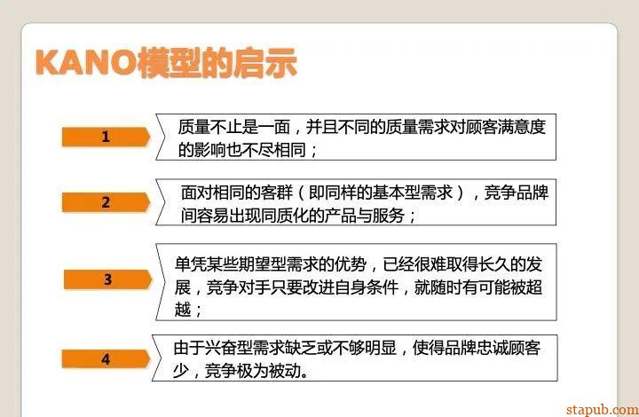 顾客满意评价的最佳方法,KANO模型实战应用 顾客满意评价的最佳方法,KANO模型实战应用