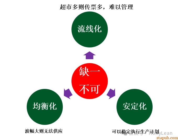 降本增效|推行精益生产四个妙招 降本增效|推行精益生产四个妙招