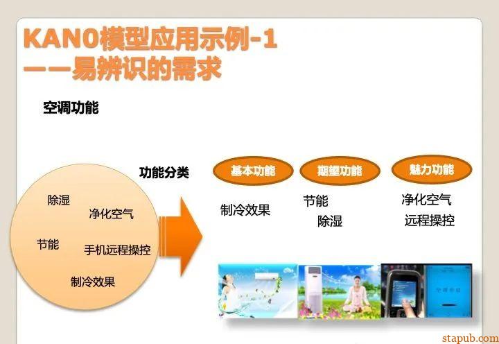 顾客满意评价的最佳方法,KANO模型实战应用 顾客满意评价的最佳方法,KANO模型实战应用
