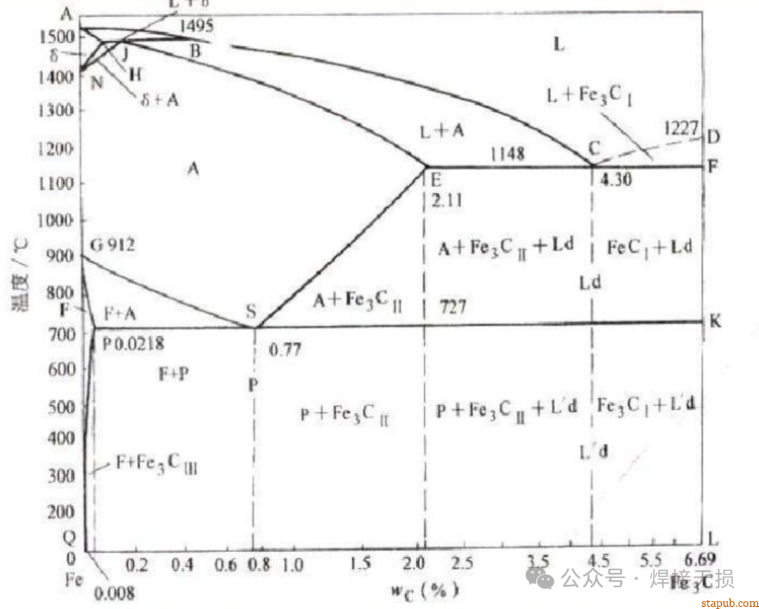 材料基础:铁碳相图(铁碳状态图)详解 材料基础:铁碳相图(铁碳状态图)详解