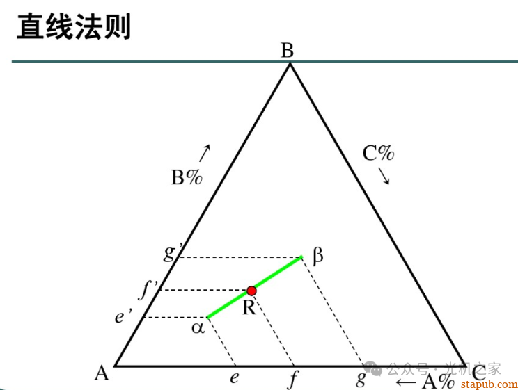 一文读懂三元合金相图 一文读懂三元合金相图
