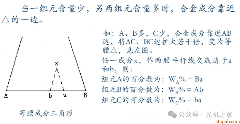 一文读懂三元合金相图 一文读懂三元合金相图