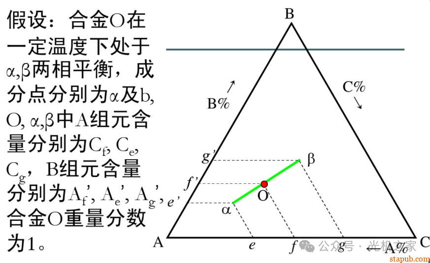 一文读懂三元合金相图 一文读懂三元合金相图
