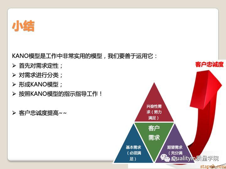 顾客满意评价的最佳方法,KANO模型实战应用 顾客满意评价的最佳方法,KANO模型实战应用