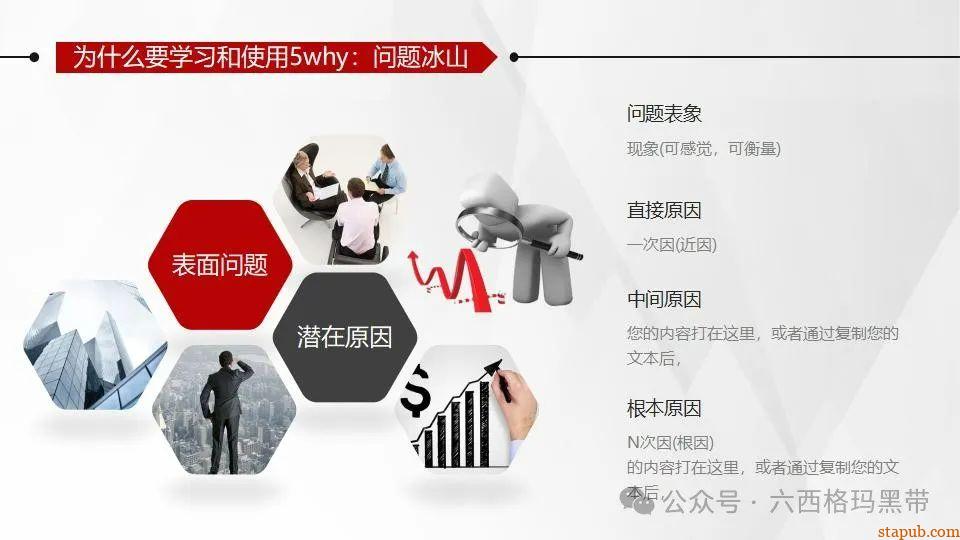 5Why问题分析法培训PPT 5Why问题分析法培训PPT