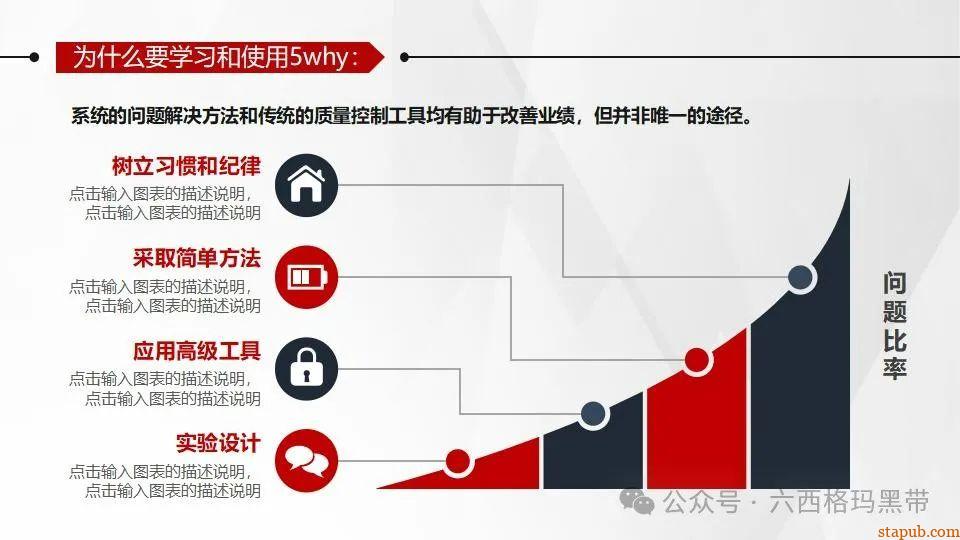 5Why问题分析法培训PPT 5Why问题分析法培训PPT