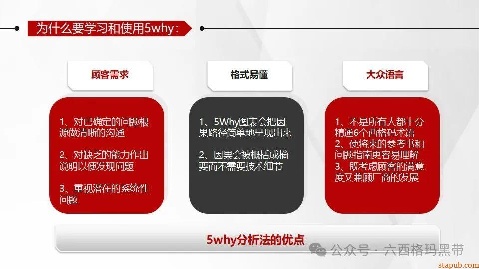 5Why问题分析法培训PPT 5Why问题分析法培训PPT