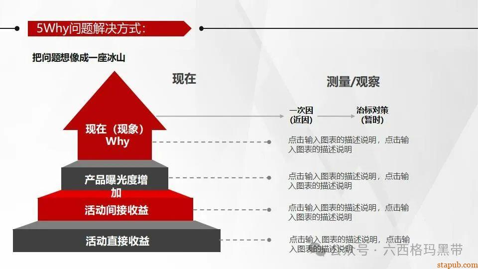 5Why问题分析法培训PPT 5Why问题分析法培训PPT