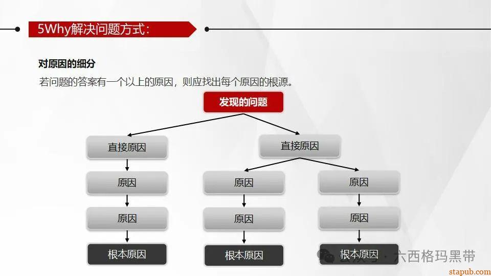 5Why问题分析法培训PPT 5Why问题分析法培训PPT