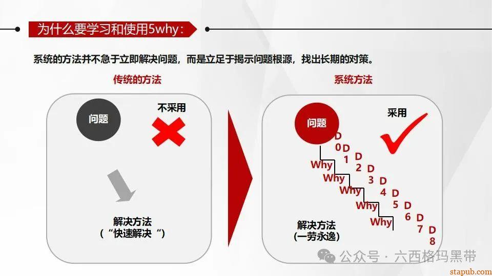 5Why问题分析法培训PPT 5Why问题分析法培训PPT