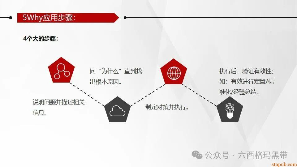 5Why问题分析法培训PPT 5Why问题分析法培训PPT