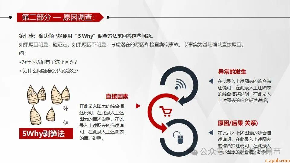 5Why问题分析法培训PPT 5Why问题分析法培训PPT