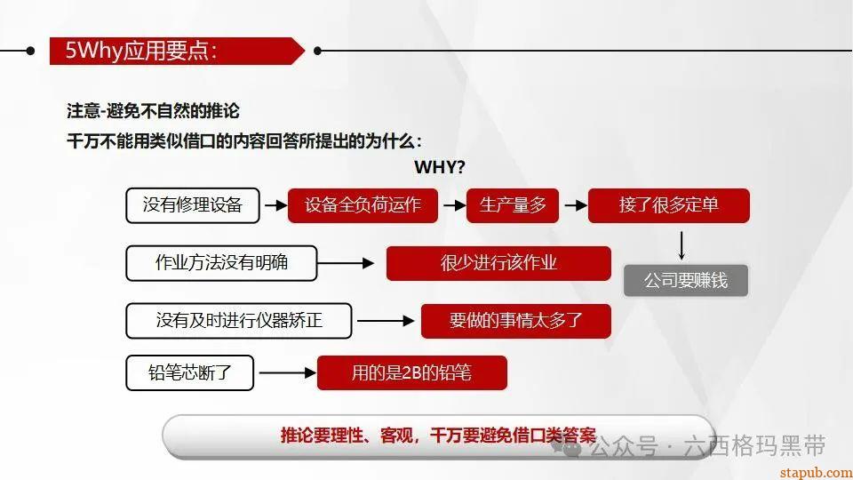 5Why问题分析法培训PPT 5Why问题分析法培训PPT