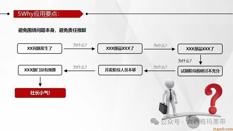 5Why问题分析法培训PPT 5Why问题分析法培训PPT