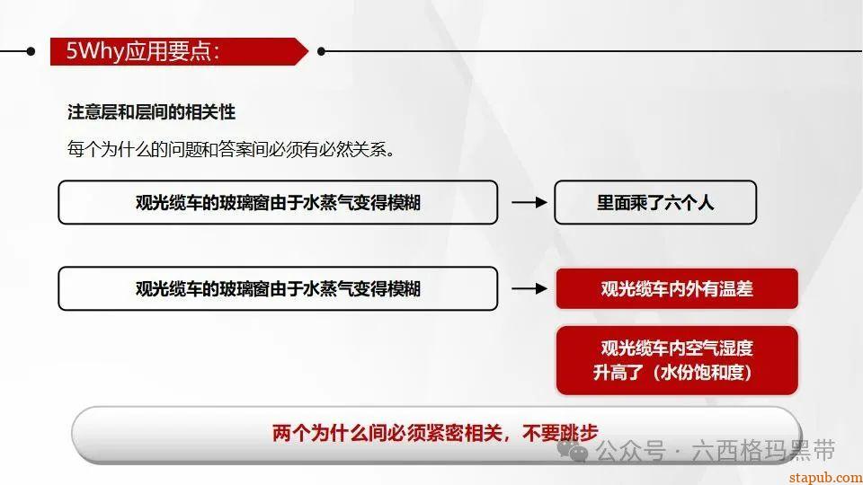 5Why问题分析法培训PPT 5Why问题分析法培训PPT