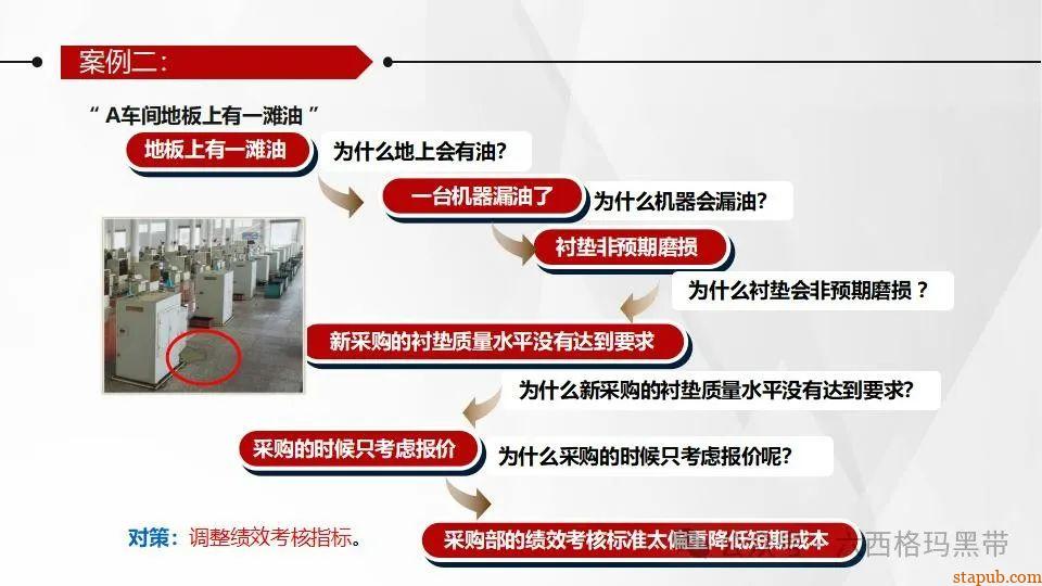 5Why问题分析法培训PPT 5Why问题分析法培训PPT