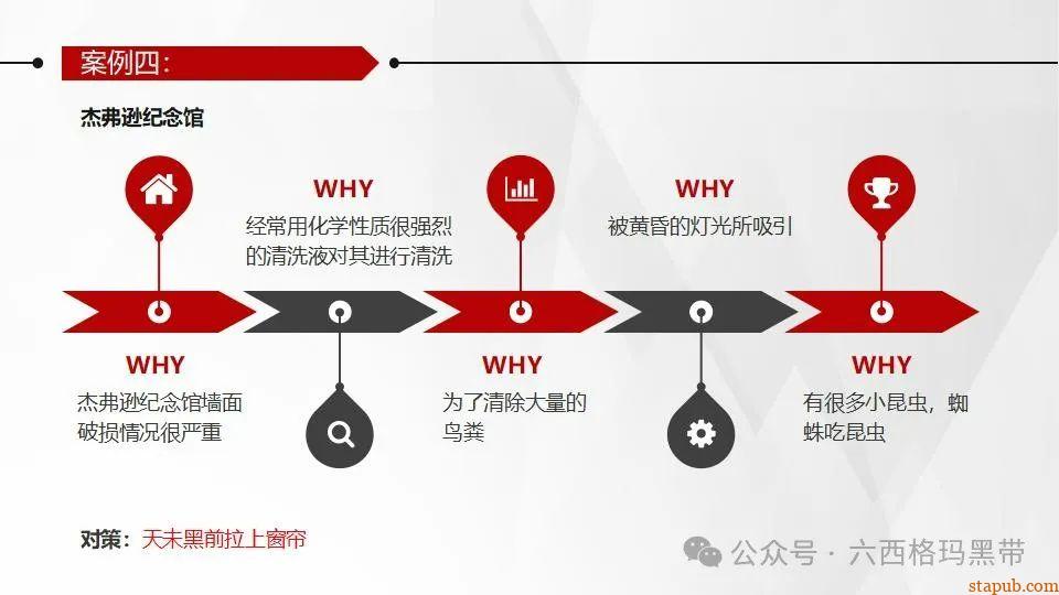 5Why问题分析法培训PPT 5Why问题分析法培训PPT