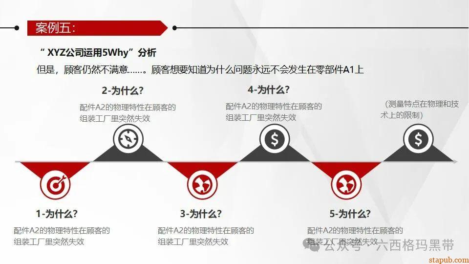 5Why问题分析法培训PPT 5Why问题分析法培训PPT