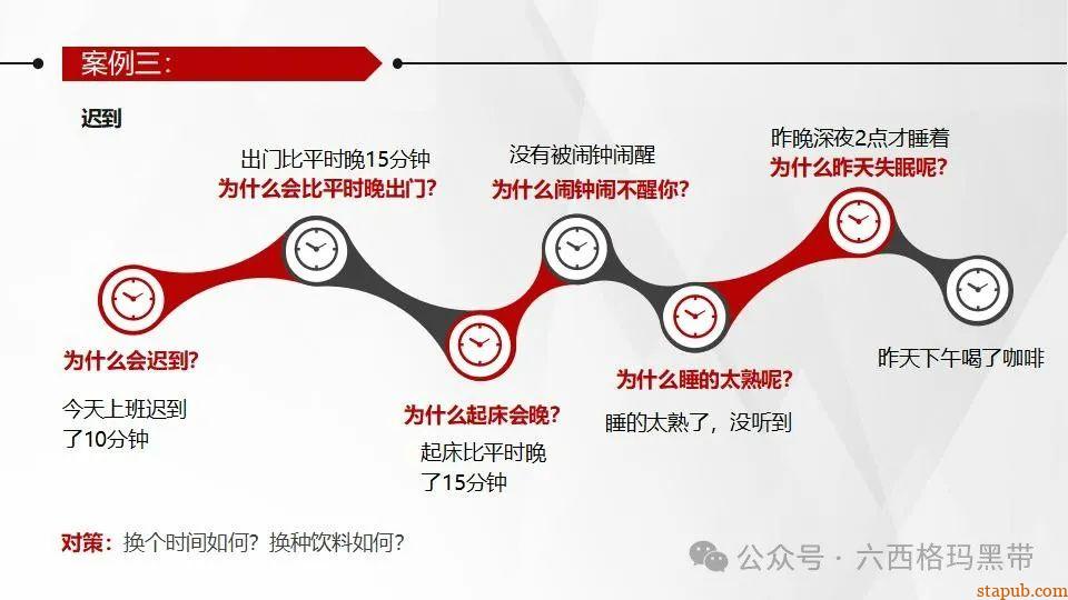 5Why问题分析法培训PPT 5Why问题分析法培训PPT