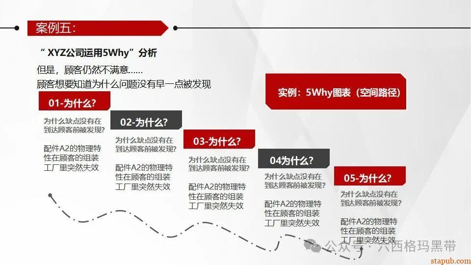 5Why问题分析法培训PPT 5Why问题分析法培训PPT