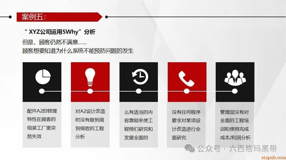 5Why问题分析法培训PPT 5Why问题分析法培训PPT