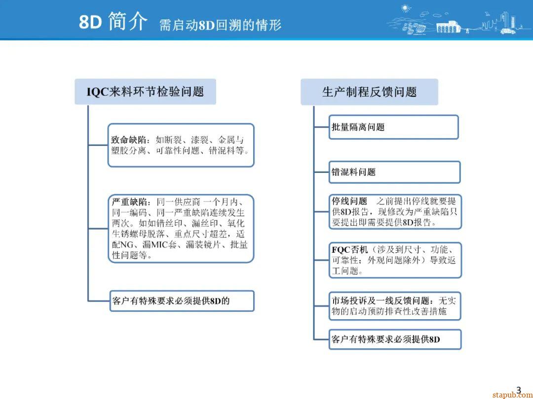 比亚迪8D问题解决方法,提升问题解决效率 比亚迪8D问题解决方法,提升问题解决效率
