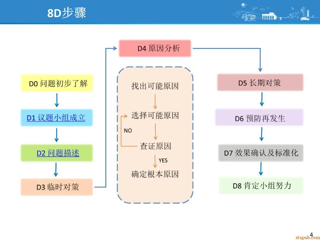 比亚迪8D问题解决方法,提升问题解决效率 比亚迪8D问题解决方法,提升问题解决效率