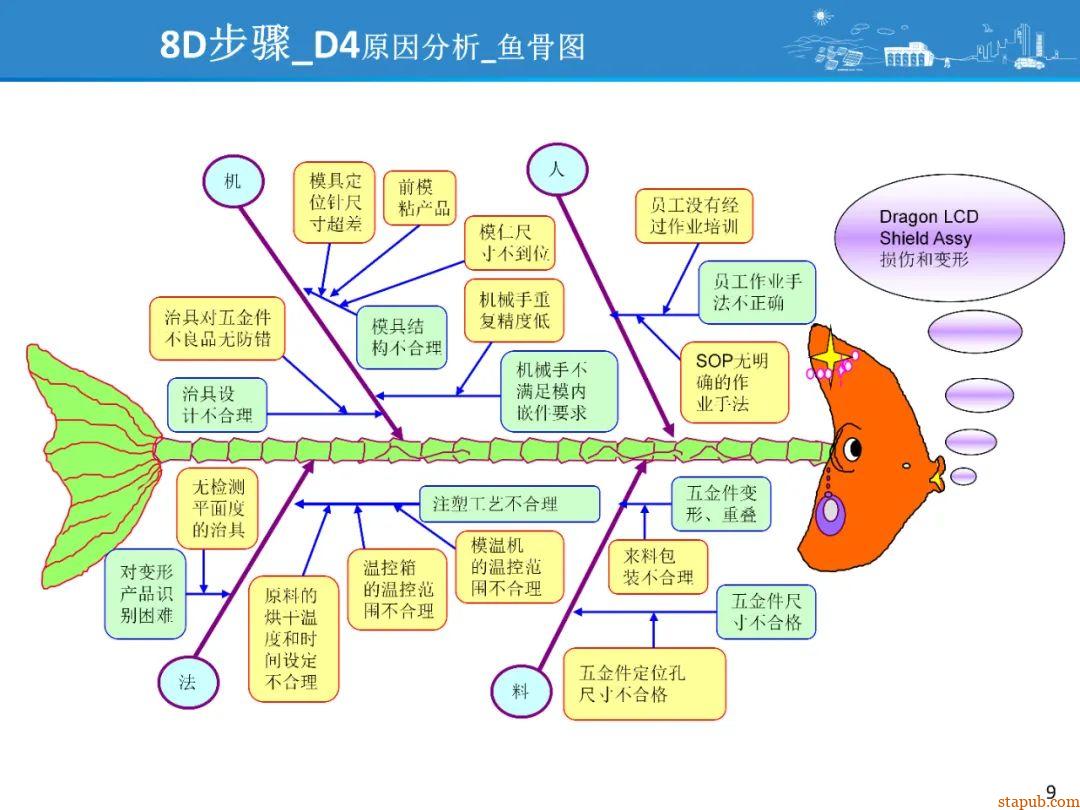 比亚迪8D问题解决方法,提升问题解决效率 比亚迪8D问题解决方法,提升问题解决效率