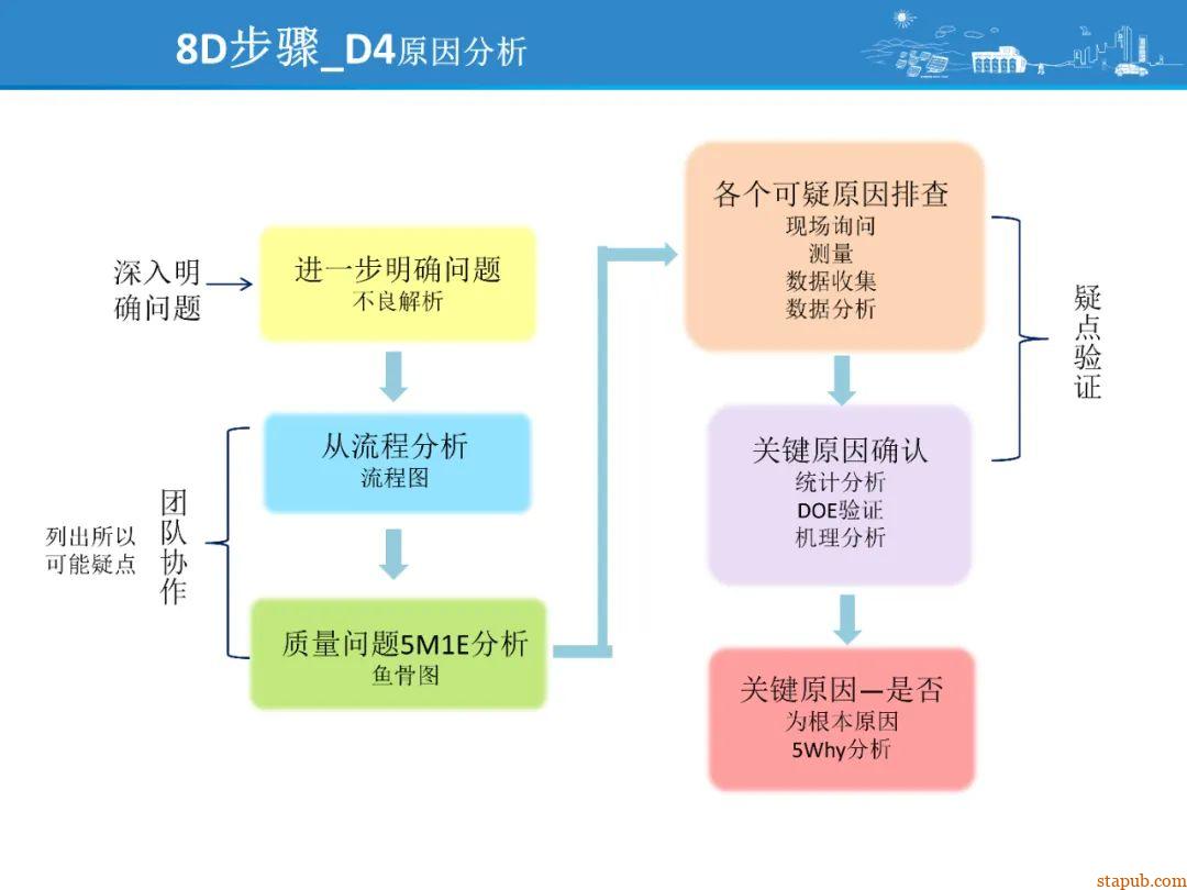 比亚迪8D问题解决方法,提升问题解决效率 比亚迪8D问题解决方法,提升问题解决效率