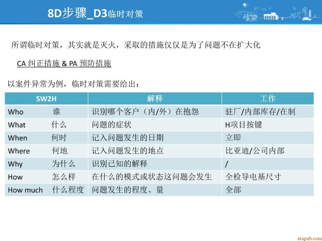 比亚迪8D问题解决方法,提升问题解决效率 比亚迪8D问题解决方法,提升问题解决效率