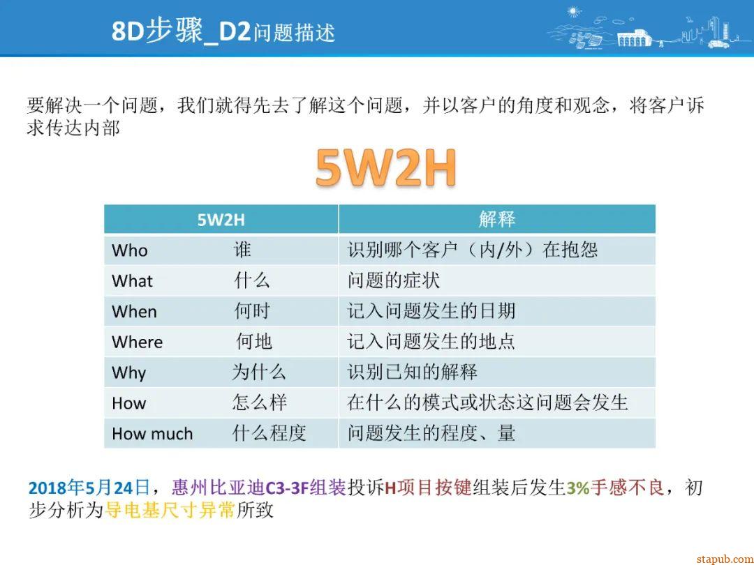 比亚迪8D问题解决方法,提升问题解决效率 比亚迪8D问题解决方法,提升问题解决效率