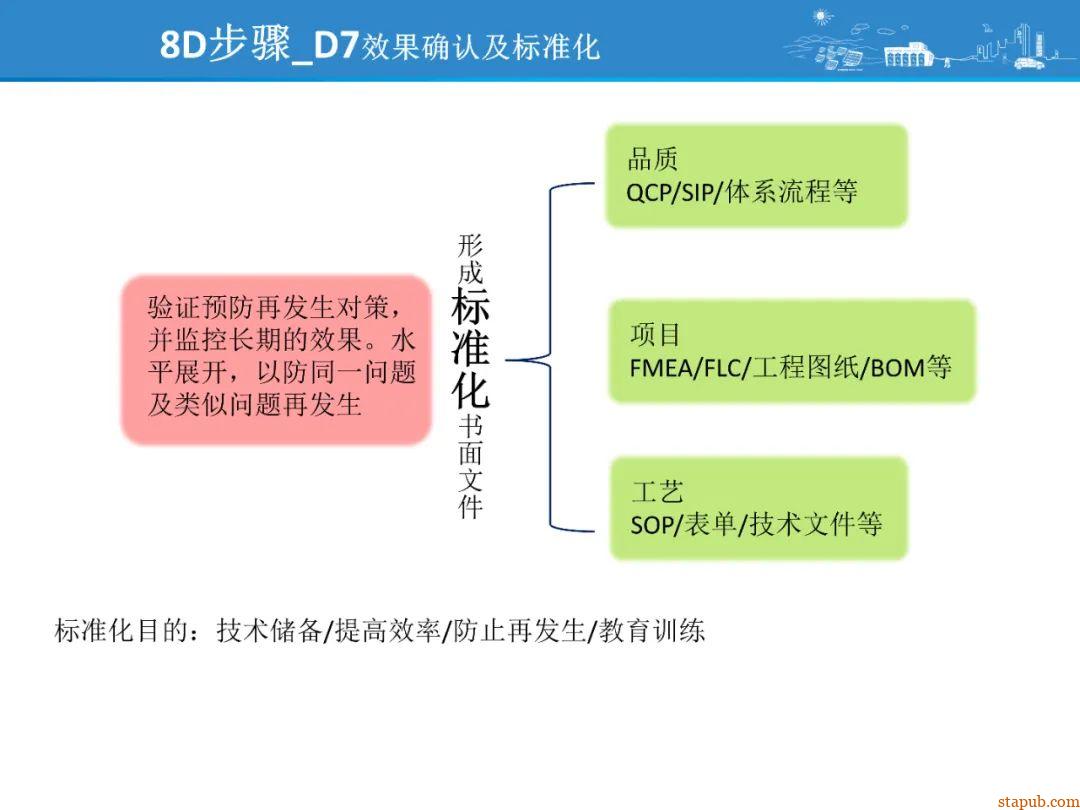 比亚迪8D问题解决方法,提升问题解决效率 比亚迪8D问题解决方法,提升问题解决效率