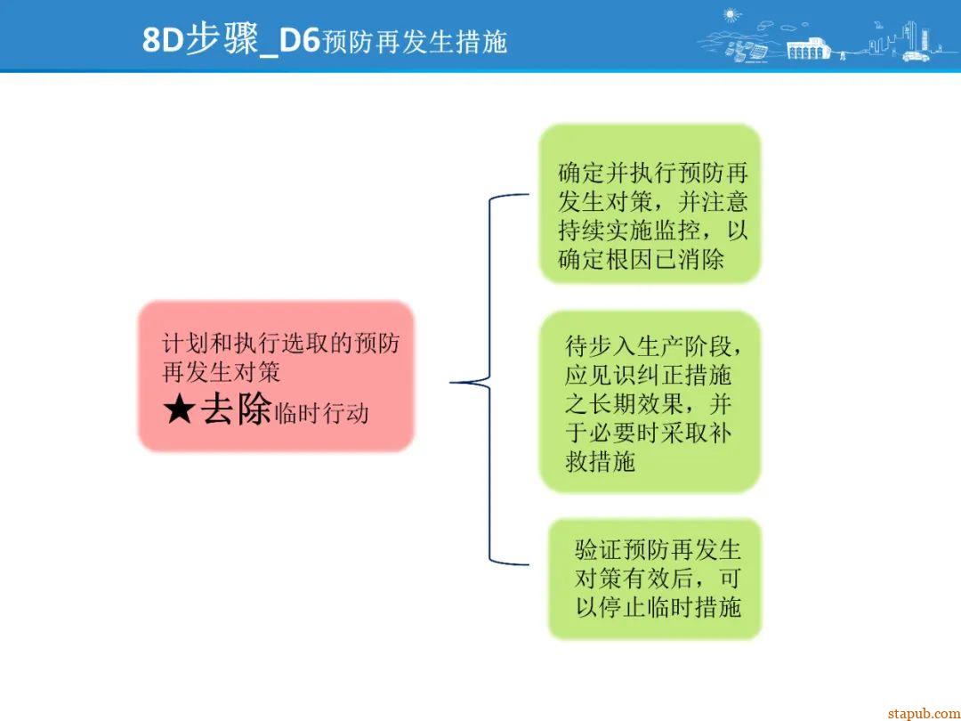 比亚迪8D问题解决方法,提升问题解决效率 比亚迪8D问题解决方法,提升问题解决效率
