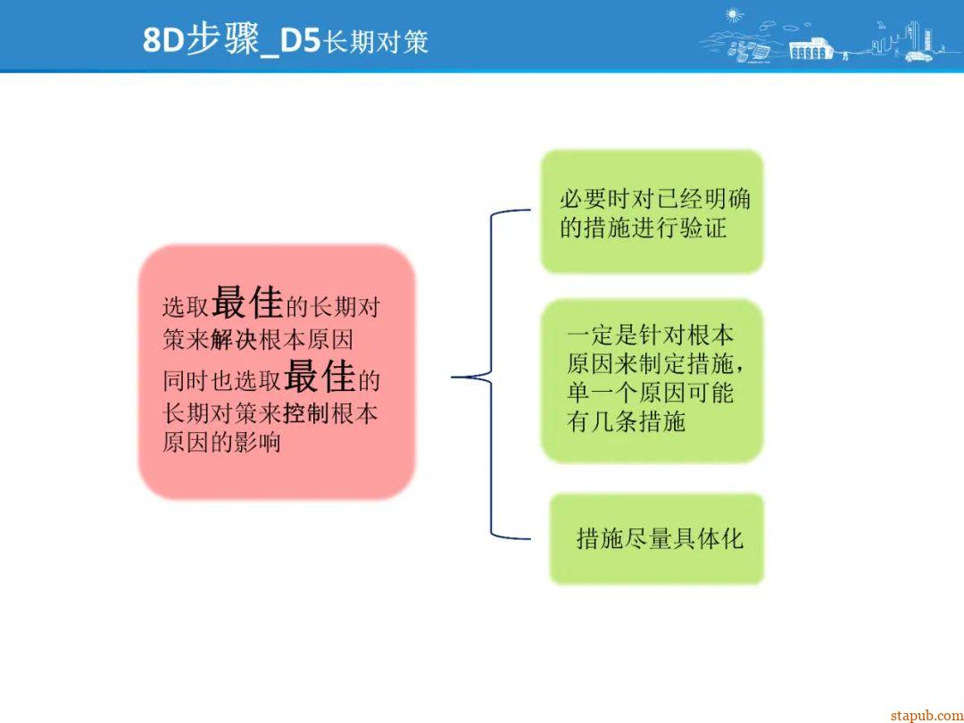 比亚迪8D问题解决方法,提升问题解决效率 比亚迪8D问题解决方法,提升问题解决效率