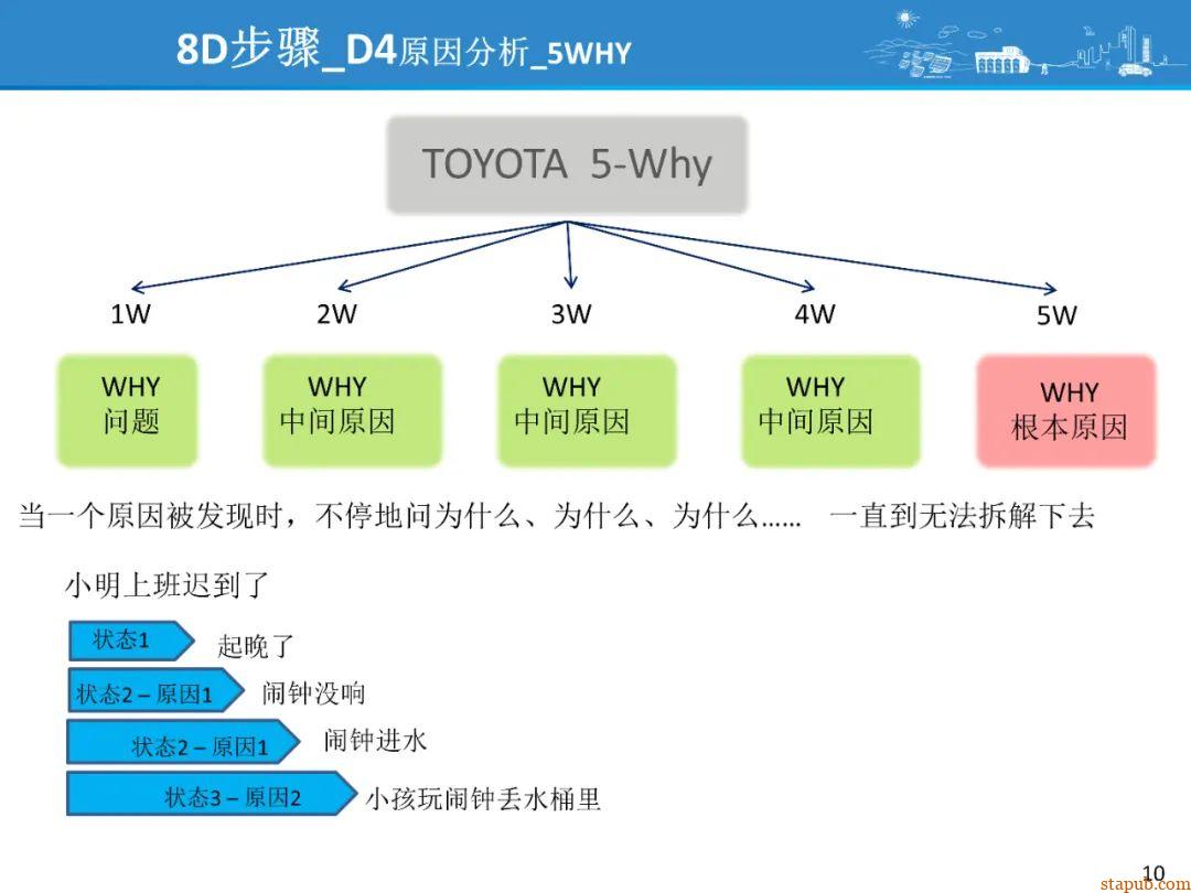 比亚迪8D问题解决方法,提升问题解决效率 比亚迪8D问题解决方法,提升问题解决效率