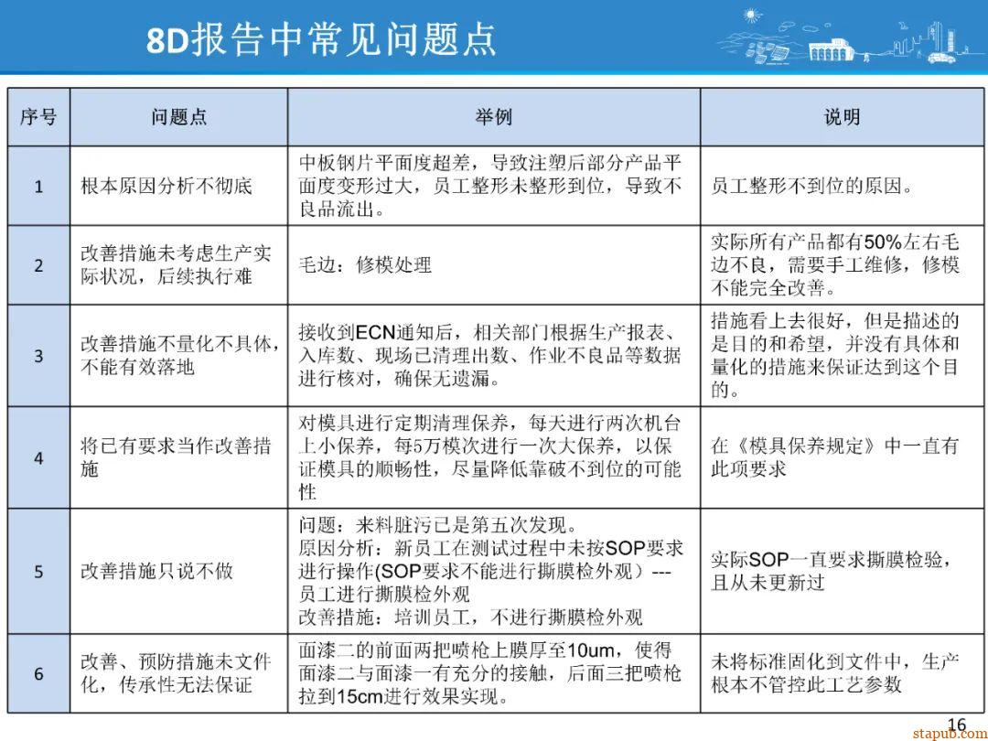 比亚迪8D问题解决方法,提升问题解决效率 比亚迪8D问题解决方法,提升问题解决效率