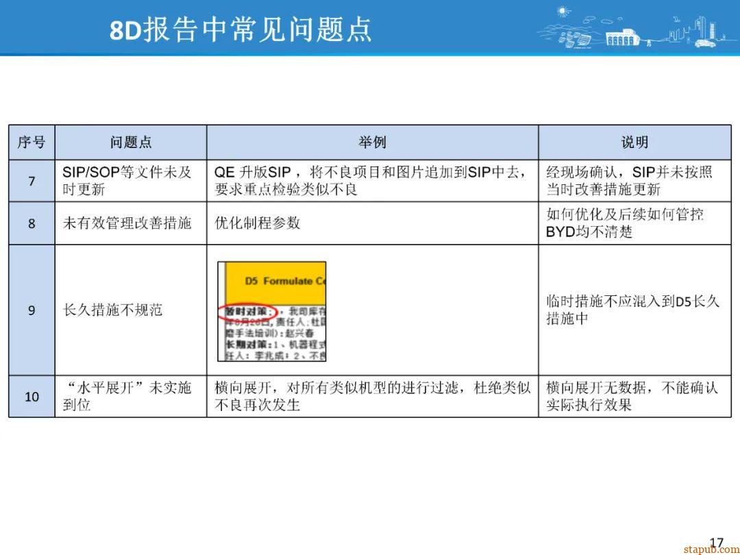 比亚迪8D问题解决方法,提升问题解决效率 比亚迪8D问题解决方法,提升问题解决效率