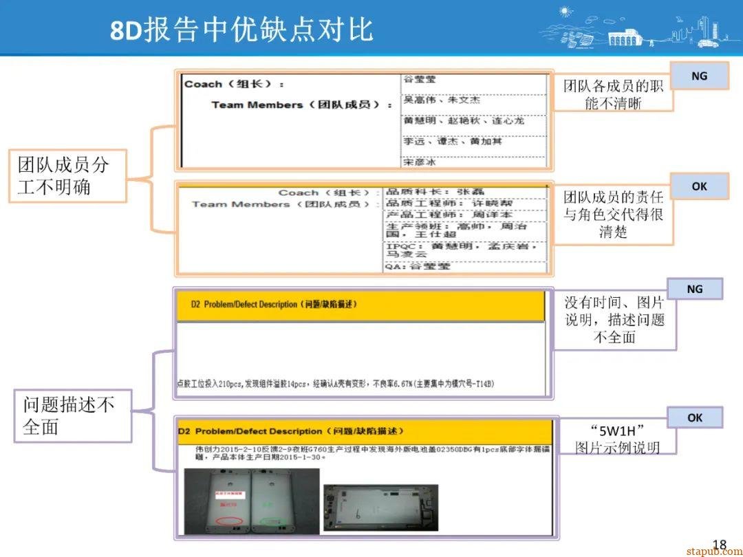 比亚迪8D问题解决方法,提升问题解决效率 比亚迪8D问题解决方法,提升问题解决效率