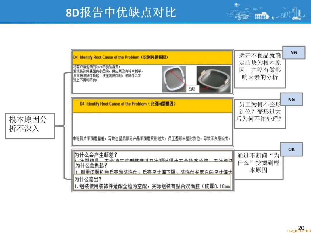 比亚迪8D问题解决方法,提升问题解决效率 比亚迪8D问题解决方法,提升问题解决效率