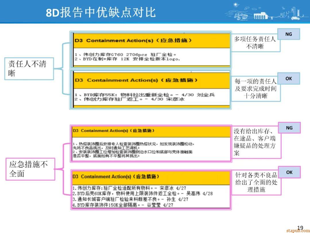 比亚迪8D问题解决方法,提升问题解决效率 比亚迪8D问题解决方法,提升问题解决效率