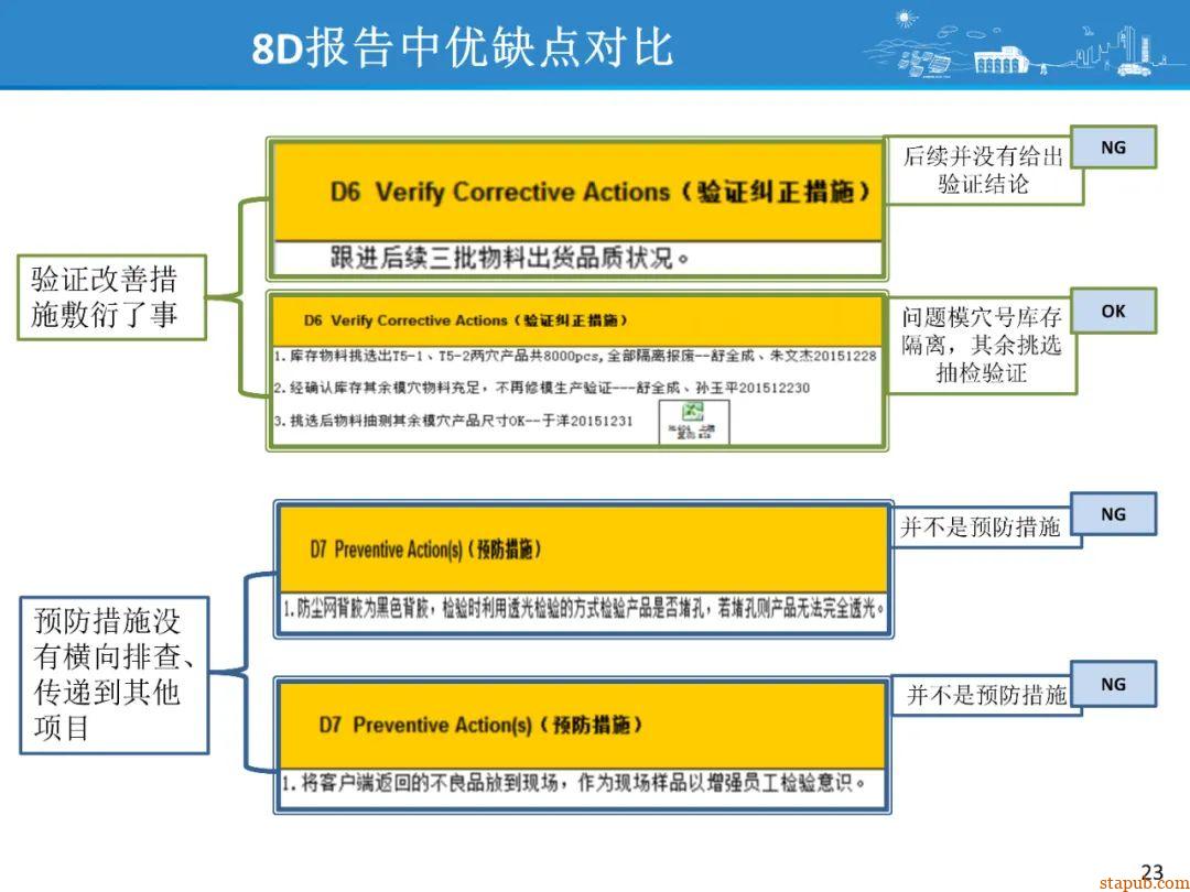 比亚迪8D问题解决方法,提升问题解决效率 比亚迪8D问题解决方法,提升问题解决效率