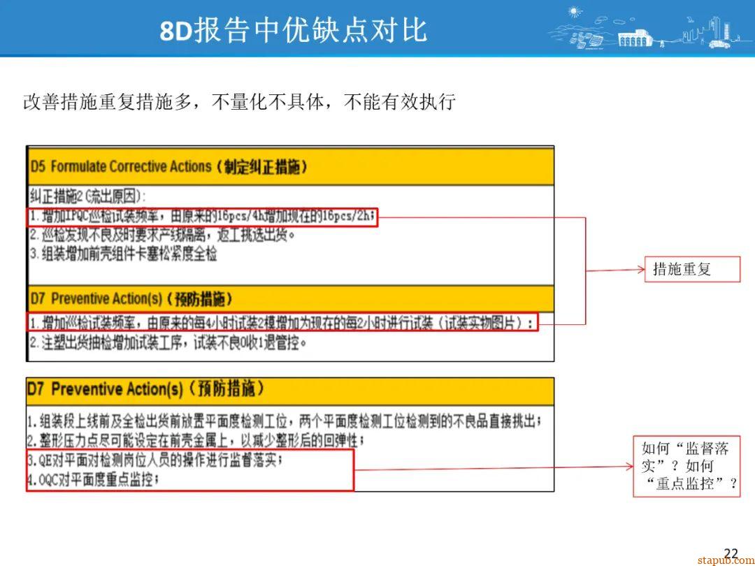 比亚迪8D问题解决方法,提升问题解决效率 比亚迪8D问题解决方法,提升问题解决效率