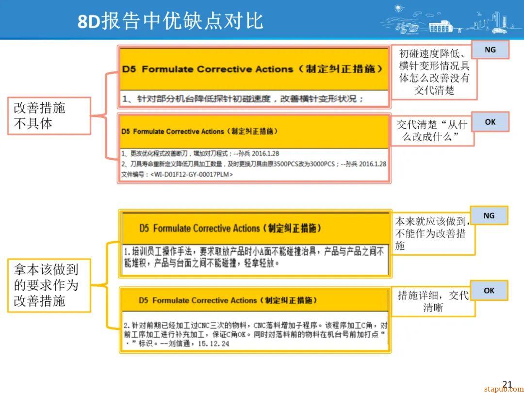 比亚迪8D问题解决方法,提升问题解决效率 比亚迪8D问题解决方法,提升问题解决效率