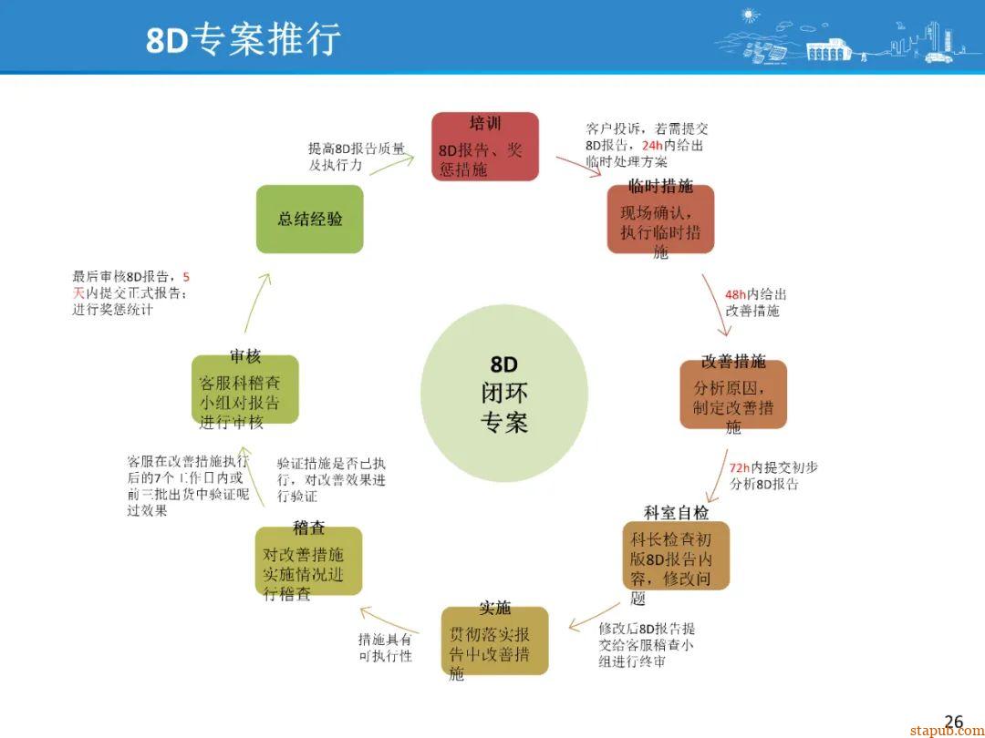 比亚迪8D问题解决方法,提升问题解决效率 比亚迪8D问题解决方法,提升问题解决效率