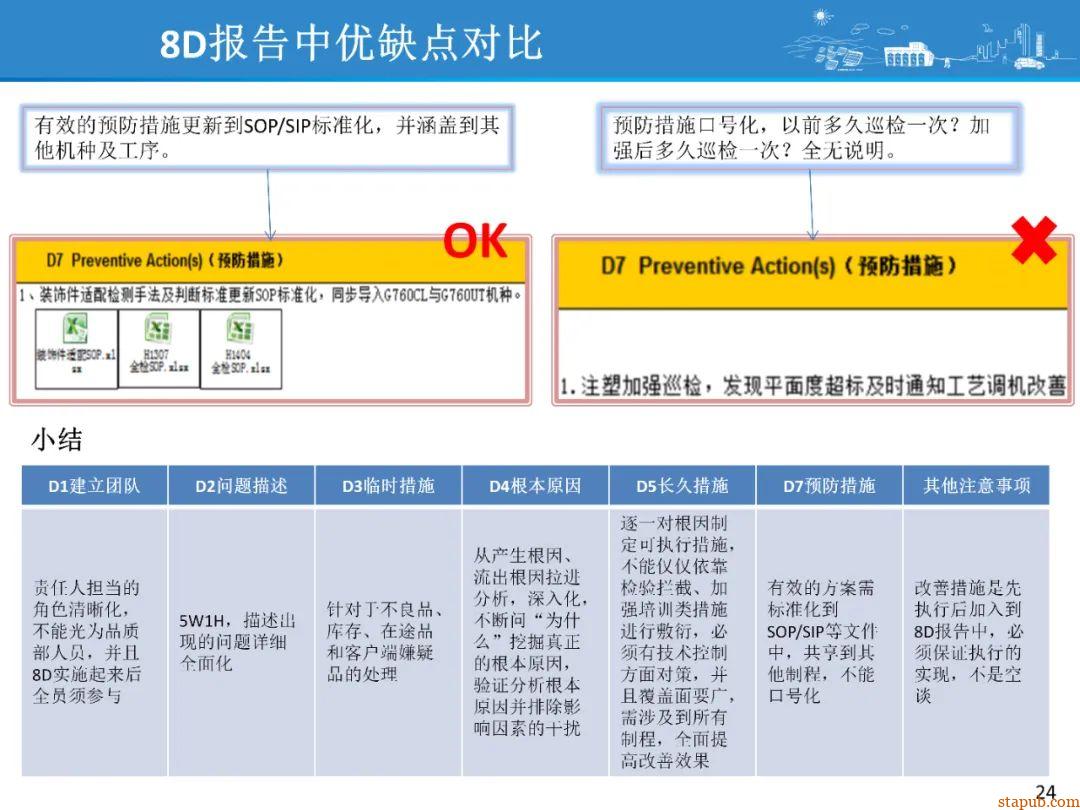 比亚迪8D问题解决方法,提升问题解决效率 比亚迪8D问题解决方法,提升问题解决效率