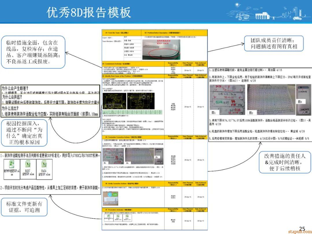 比亚迪8D问题解决方法,提升问题解决效率 比亚迪8D问题解决方法,提升问题解决效率