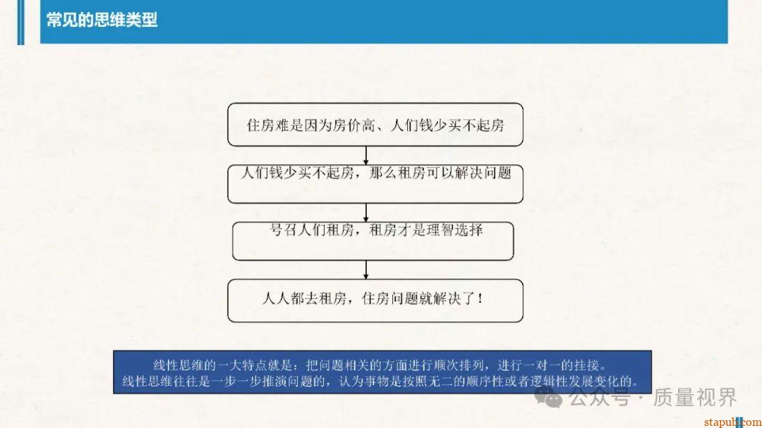 结构化思维与问题分析解决 结构化思维与问题分析解决